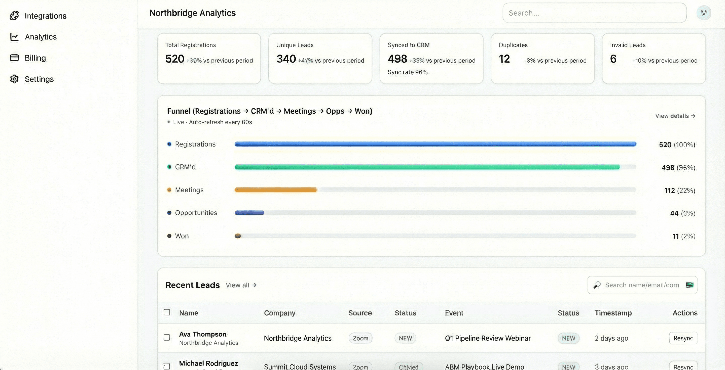 Connexa Analytics Dashboard - Funnel visualization, KPIs, and lead management