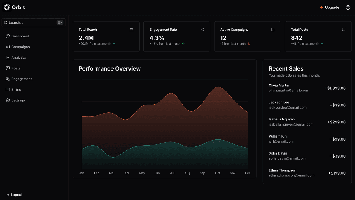 Connexa Dashboard - Lead routing and SLA tracking